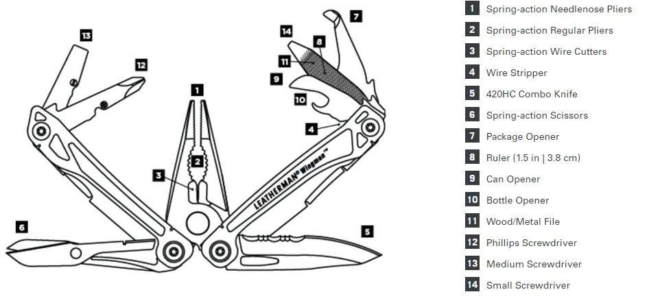 Leatherman Wingman Multitool